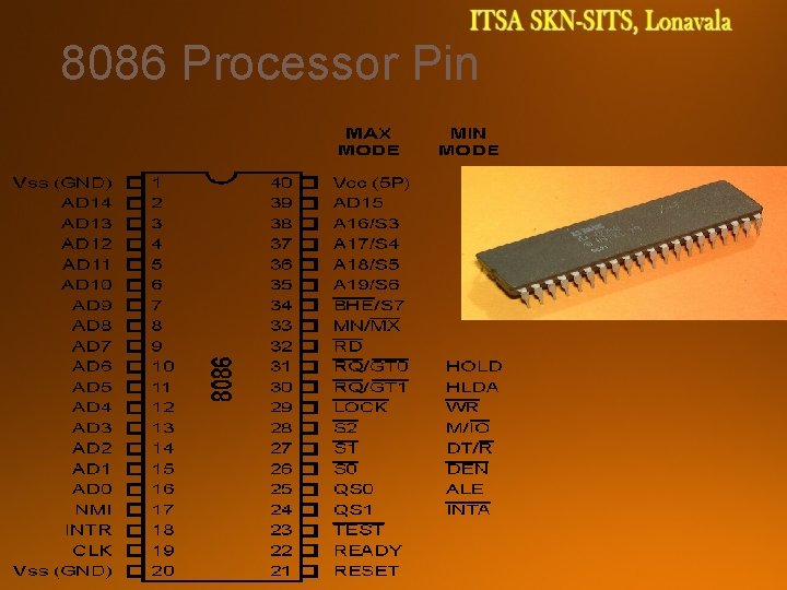 8086 Processor Pin 