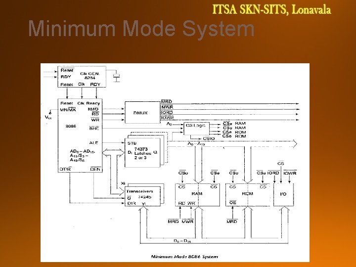 Minimum Mode System 