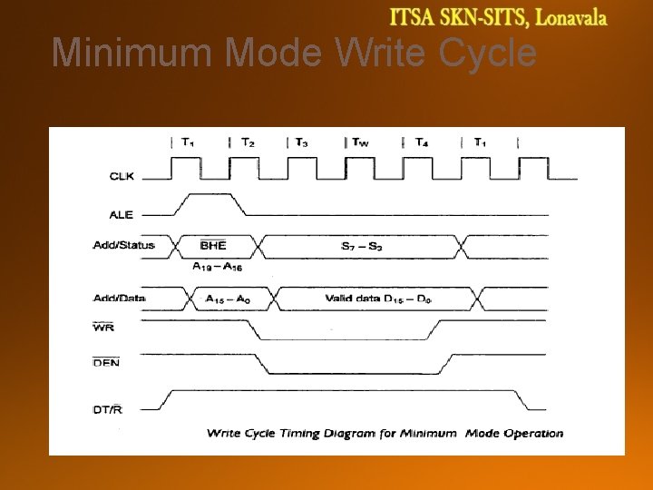 Minimum Mode Write Cycle 