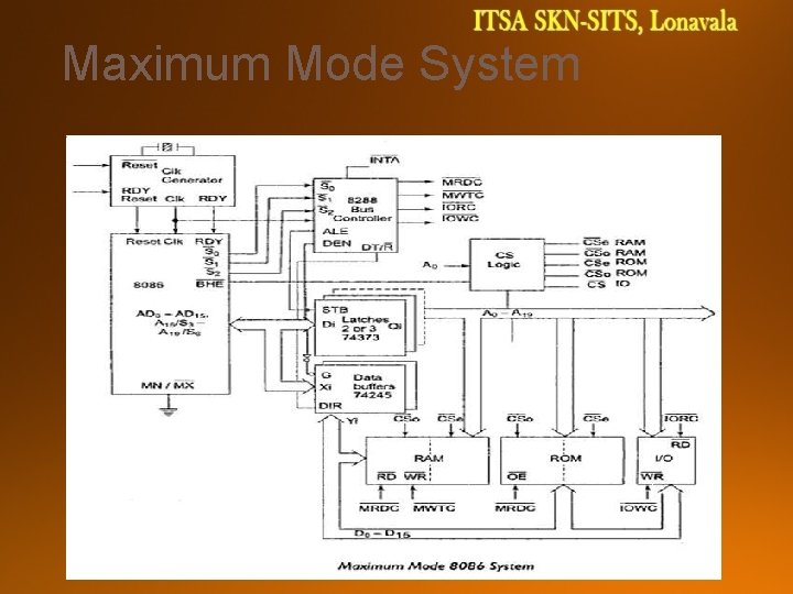 Maximum Mode System 