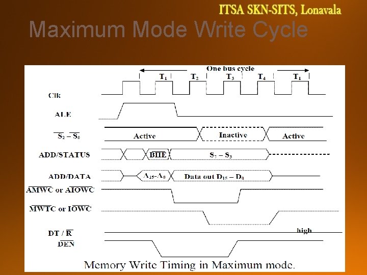 Maximum Mode Write Cycle 