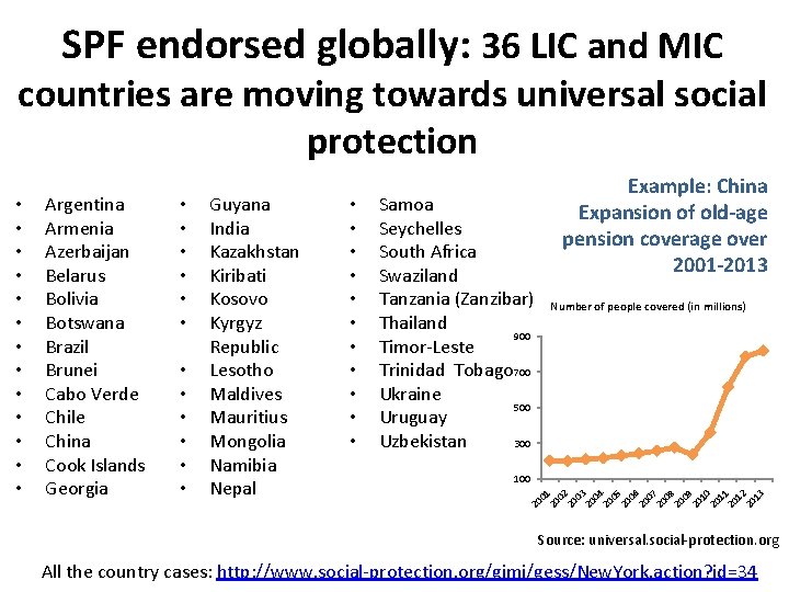 SPF endorsed globally: 36 LIC and MIC countries are moving towards universal social protection