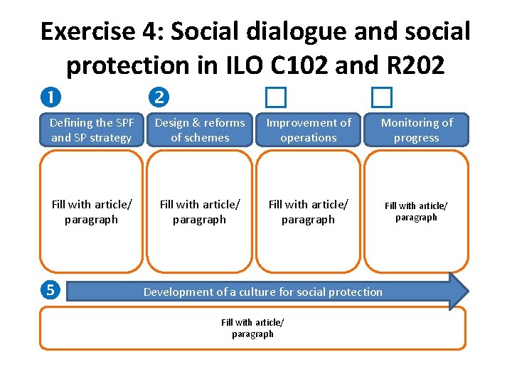 Exercise 4: Social dialogue and social protection in ILO C 102 and R 202