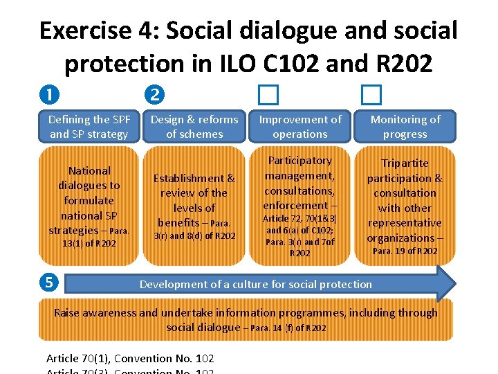 Exercise 4: Social dialogue and social protection in ILO C 102 and R 202