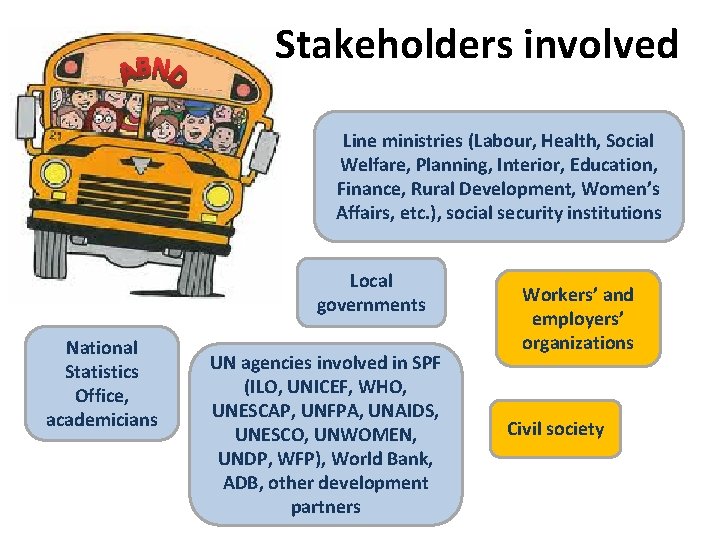 Stakeholders involved Line ministries (Labour, Health, Social Welfare, Planning, Interior, Education, Finance, Rural Development,