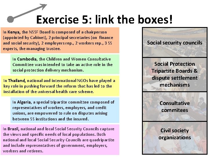 Exercise 5: link the boxes! In Kenya, the NSSF Board is composed of a