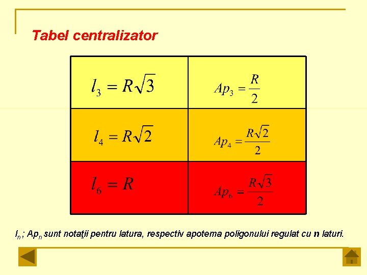 Tabel centralizator ln ; Apn sunt notaţii pentru latura, respectiv apotema poligonului regulat cu