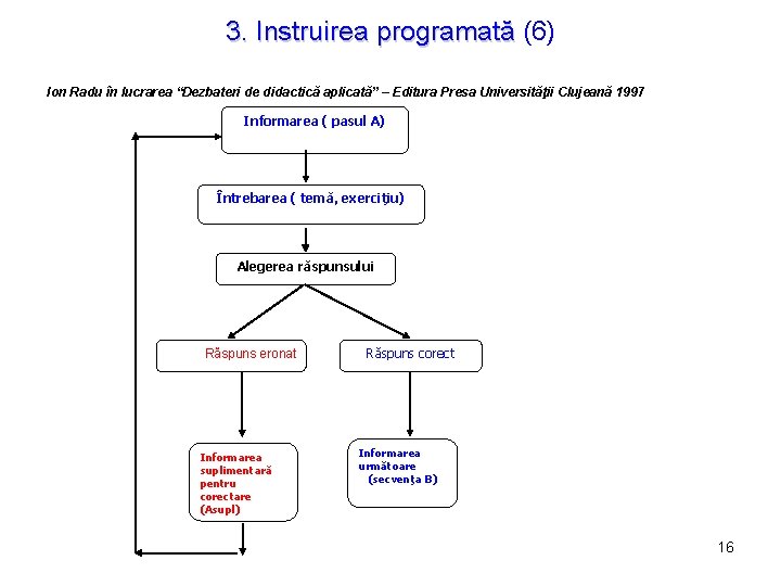 3. Instruirea programată (6) Ion Radu în lucrarea “Dezbateri de didactică aplicată” – Editura