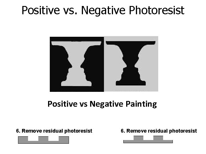 Positive vs. Negative Photoresist 3. Expose to UV light POSITIVE Photoresist NEGATIVE Photoresist 4.