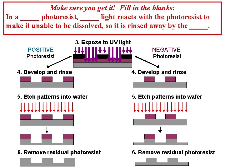 Make sure you get it! Fill in the blanks: In a _____ photoresist, _____