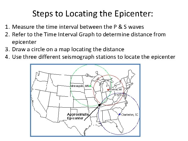 Steps to Locating the Epicenter: 1. Measure the time interval between the P &