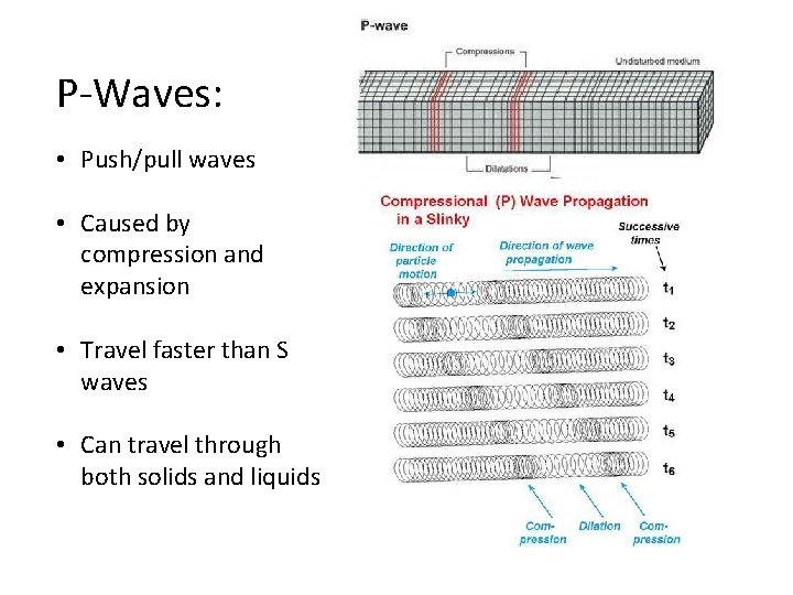 P-Waves: • Push/pull waves • Caused by compression and expansion • Travel faster than