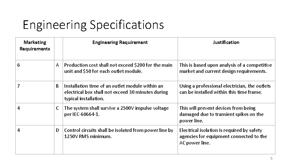 Energy Management System Andrew Cope Jacob Lauzon Donald