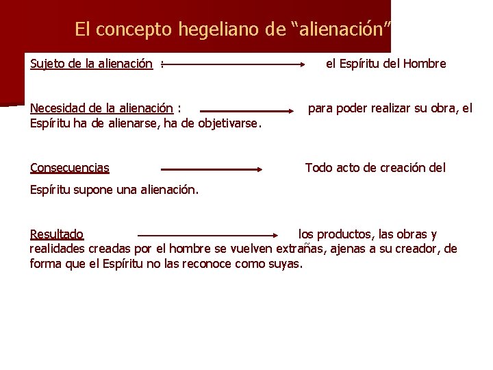 El concepto hegeliano de “alienación” Sujeto de la alienación : el Espíritu del Hombre