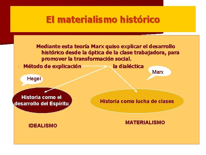 El materialismo histórico Mediante esta teoría Marx quiso explicar el desarrollo histórico desde la