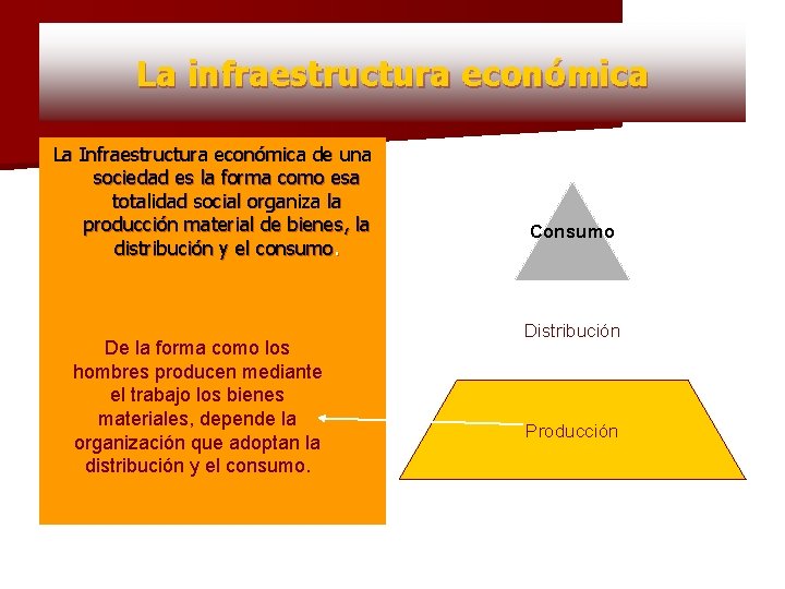 La infraestructura económica La Infraestructura económica de una sociedad es la forma como esa