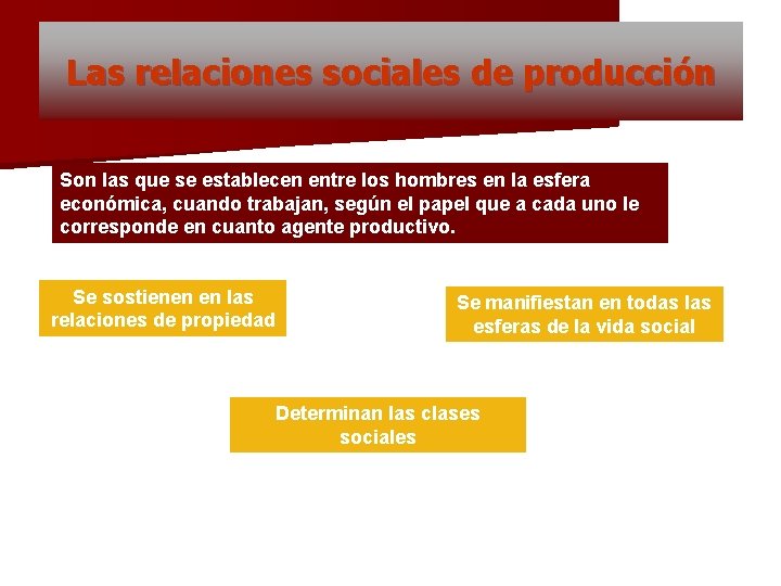 Las relaciones sociales de producción Son las que se establecen entre los hombres en