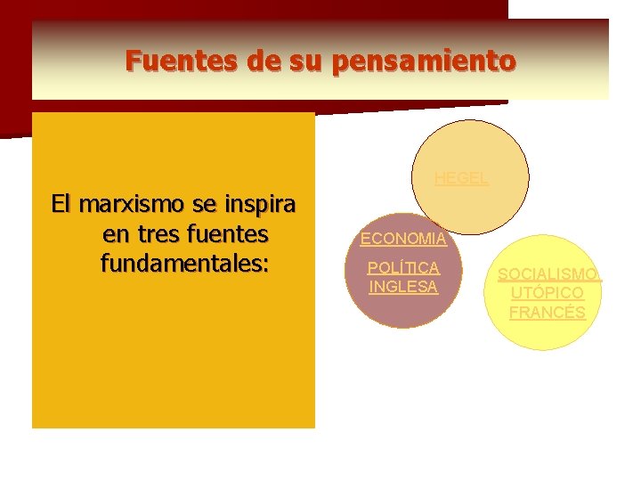 Fuentes de su pensamiento HEGEL El marxismo se inspira en tres fuentes fundamentales: ECONOMIA