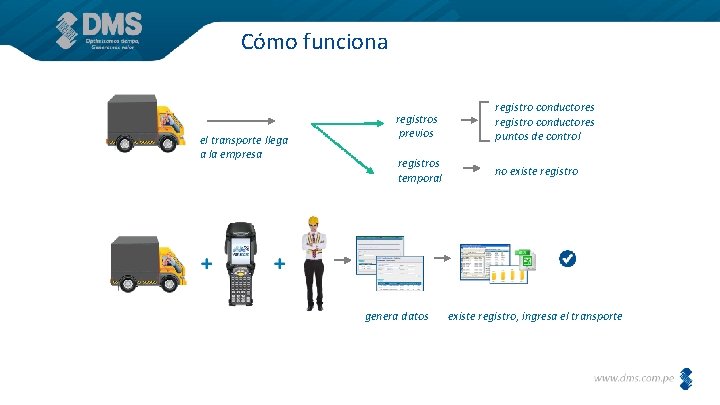 Cómo funciona el transporte llega a la empresa registros previos registro conductores puntos de