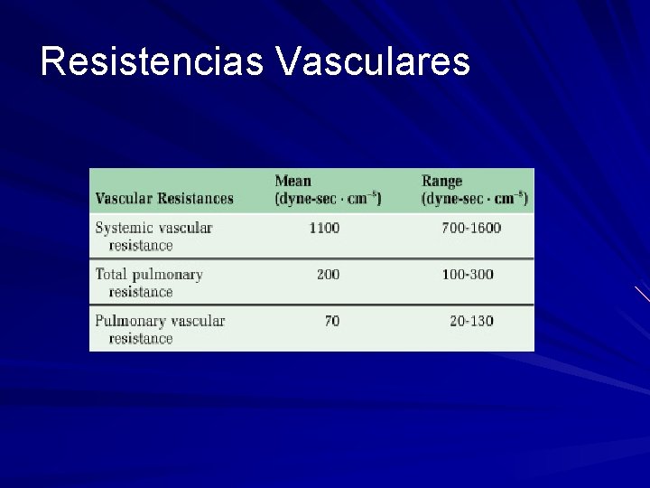 Resistencias Vasculares 