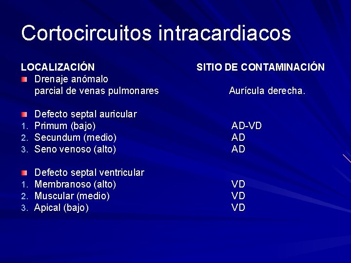 Cortocircuitos intracardiacos LOCALIZACIÓN Drenaje anómalo parcial de venas pulmonares SITIO DE CONTAMINACIÓN Aurícula derecha.