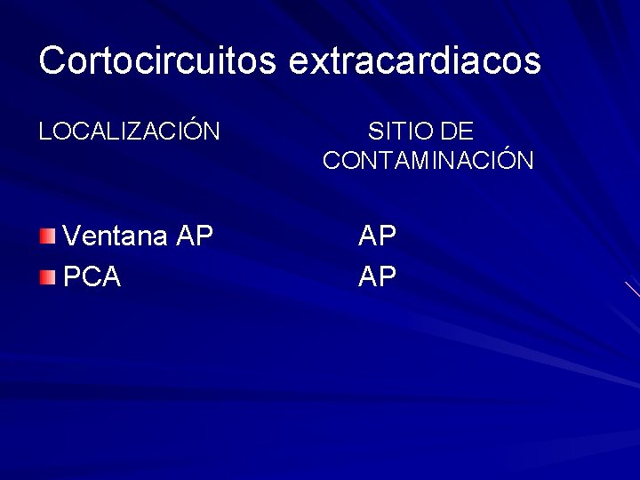 Cortocircuitos extracardiacos LOCALIZACIÓN Ventana AP PCA SITIO DE CONTAMINACIÓN AP AP 