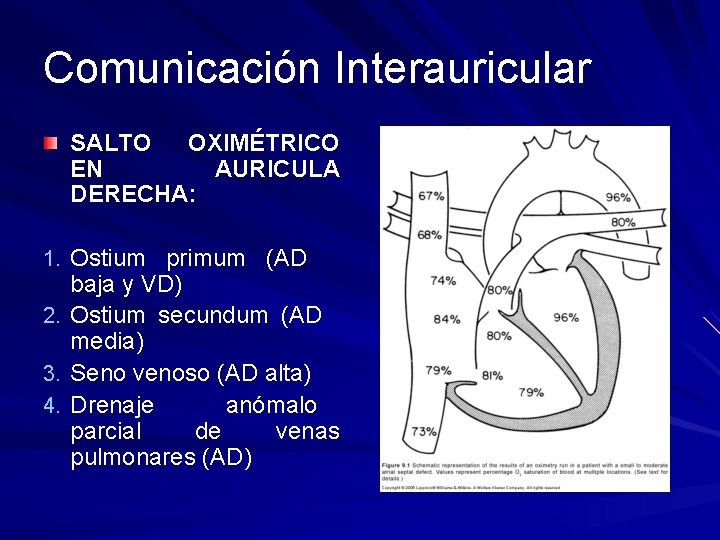 Comunicación Interauricular SALTO OXIMÉTRICO EN AURICULA DERECHA: 1. Ostium primum (AD 2. 3. 4.