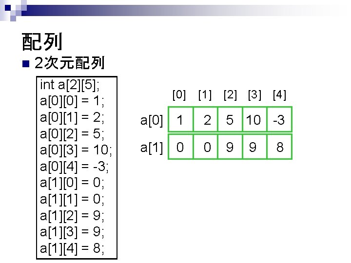 配列 n 2次元配列 int a[2][5]; a[0][0] = 1; a[0][1] = 2; a[0][2] = 5;