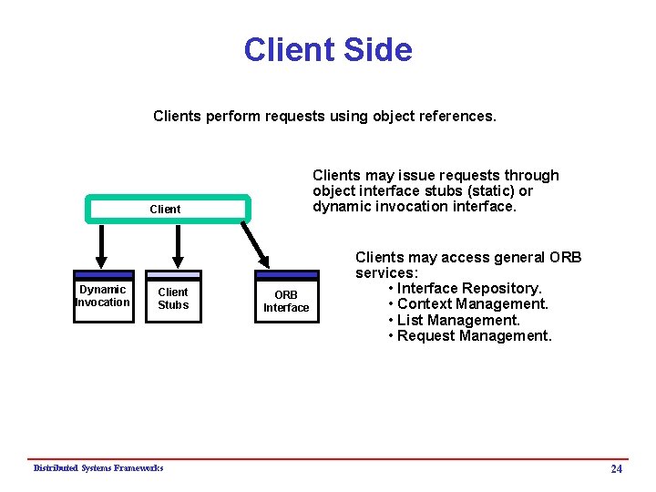 Client Side Clients perform requests using object references. Clients may issue requests through object