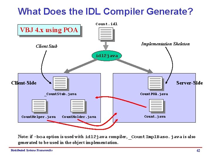 What Does the IDL Compiler Generate? VBJ 4. x using POA Count. idl Implementation