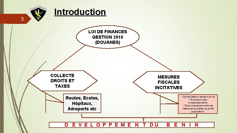 3 Introduction LOI DE FINANCES GESTION 2018 (DOUANES) COLLECTE DROITS ET TAXES Routes, Ecoles,