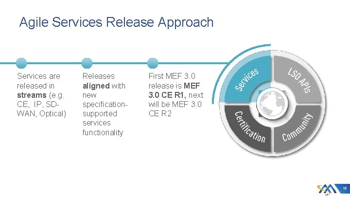 Agile Services Release Approach Services are released in streams (e. g. CE, IP, SDWAN,