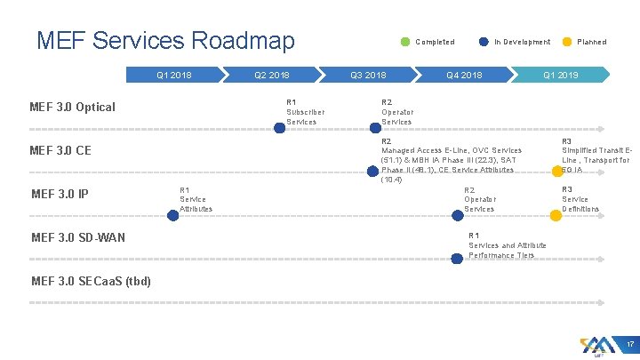 MEF Services Roadmap Q 1 2018 R 1 Subscriber Services MEF 3. 0 Optical