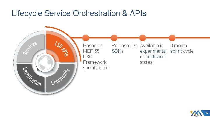 Lifecycle Service Orchestration & APIs Based on Released as MEF 55: SDKs LSO Framework