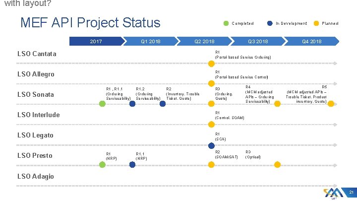 with layout? MEF API Project Status 2017 Q 1 2018 Completed Q 2 2018