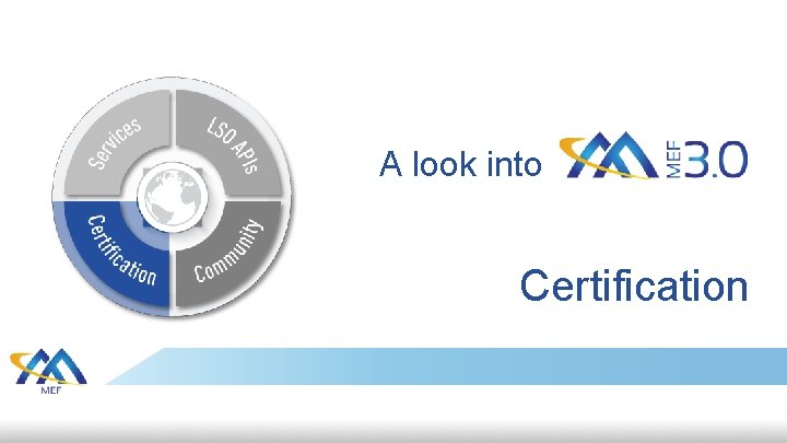 A look into Certification 