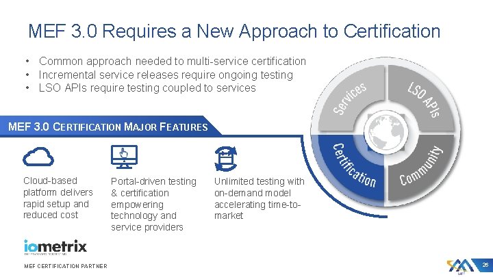 MEF 3. 0 Requires a New Approach to Certification • Common approach needed to