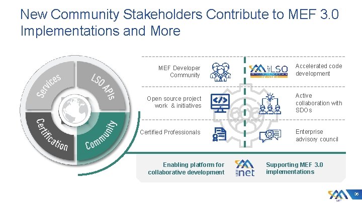 New Community Stakeholders Contribute to MEF 3. 0 Implementations and More MEF Developer Community