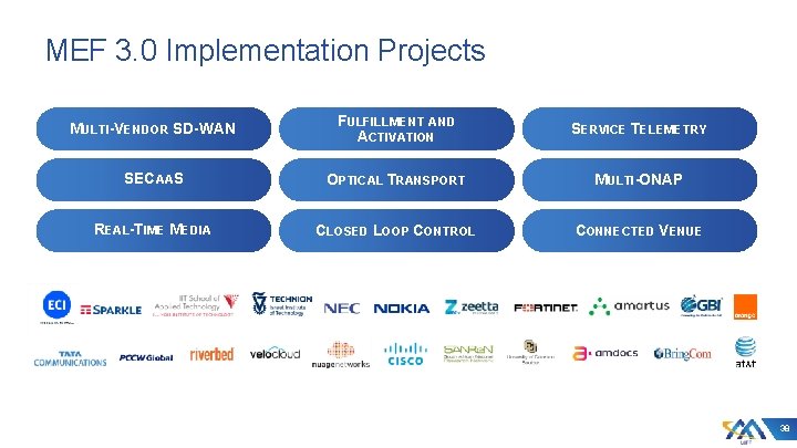 MEF 3. 0 Implementation Projects MULTI-VENDOR SD-WAN FULFILLMENT AND ACTIVATION SERVICE TELEMETRY SECAAS OPTICAL