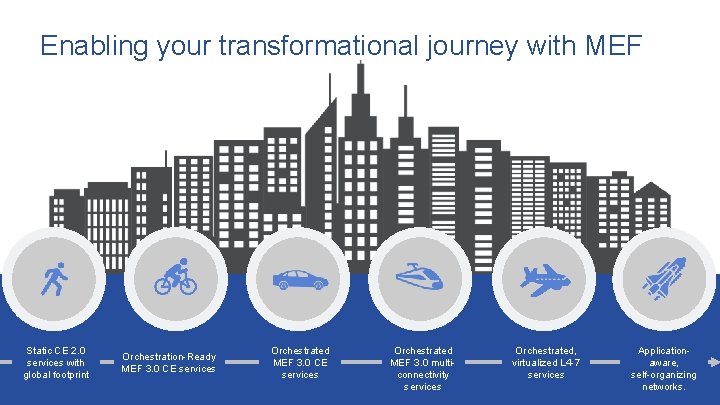 Enabling your transformational journey with MEF Static CE 2. 0 services with global footprint