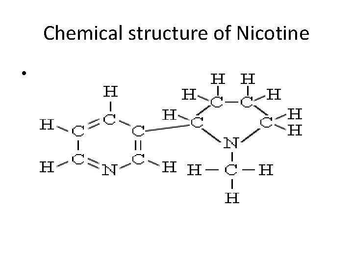 Chemical structure of Nicotine • 