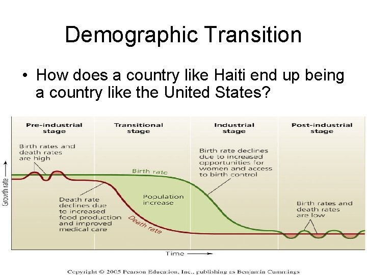 Demographic Transition • How does a country like Haiti end up being a country
