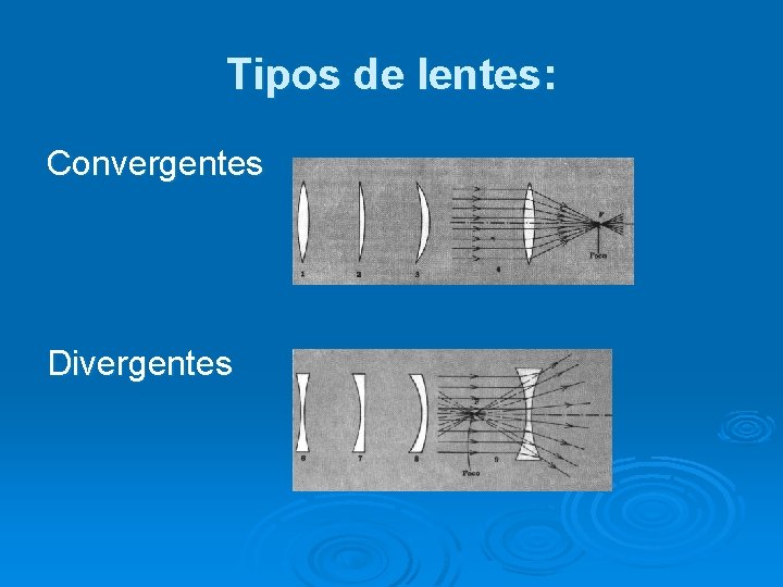 Tipos de lentes: Convergentes Divergentes 