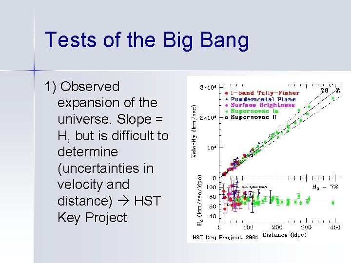 Tests of the Big Bang 1) Observed expansion of the universe. Slope = H,