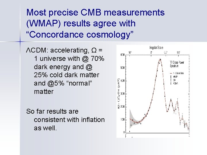 Most precise CMB measurements (WMAP) results agree with “Concordance cosmology” ΛCDM: accelerating, Ω =