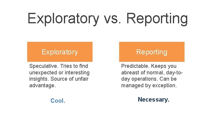 Exploratory vs. Reporting Exploratory Reporting Speculative. Tries to find unexpected or interesting insights. Source Exploratory vs. Reporting Exploratory Reporting Speculative. Tries to find unexpected or interesting insights. Source
