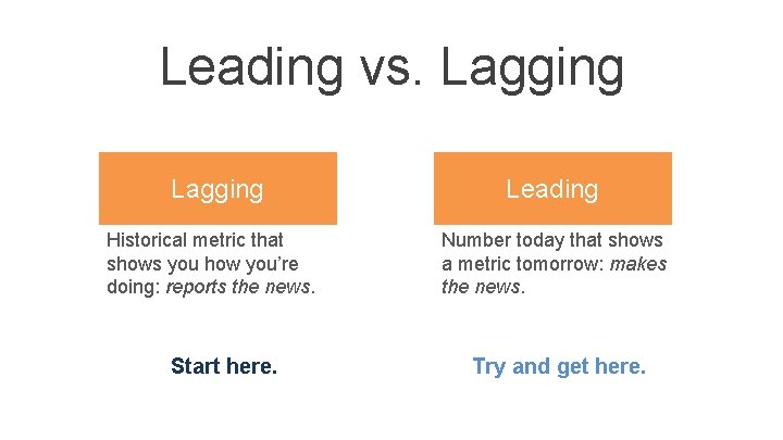 Leading vs. Lagging Historical metric that shows you how you’re doing: reports the news. Leading vs. Lagging Historical metric that shows you how you’re doing: reports the news.
