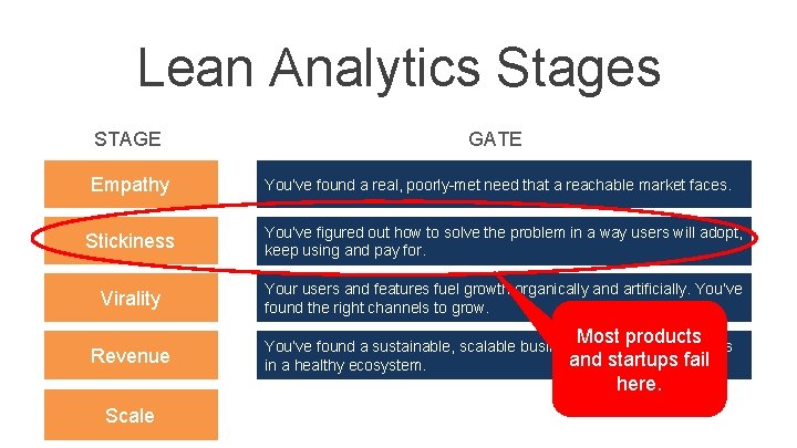 Implementing Lean Analytics 400 pages in 30 minutes