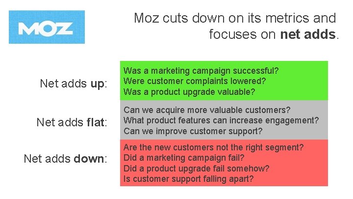 Moz cuts down on its metrics and focuses on net adds. Net adds up: Moz cuts down on its metrics and focuses on net adds. Net adds up: