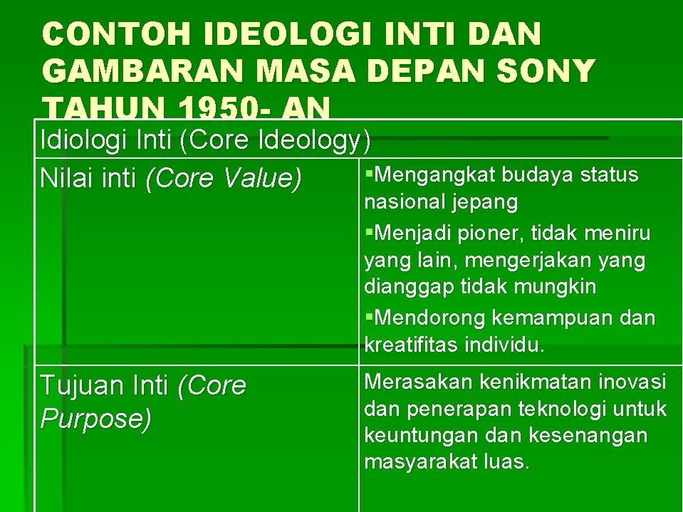 CONTOH IDEOLOGI INTI DAN GAMBARAN MASA DEPAN SONY TAHUN 1950 - AN Idiologi Inti